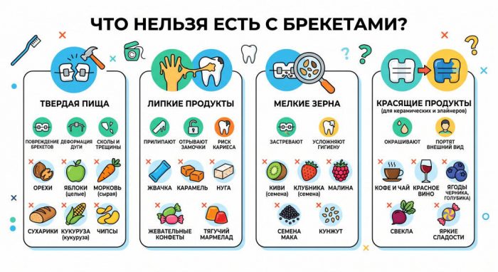что нельзя есть с брекетами