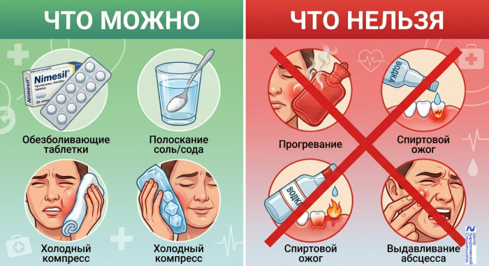 Первая помощь при острой боли что можно и чего нельзя делать в домашних условиях